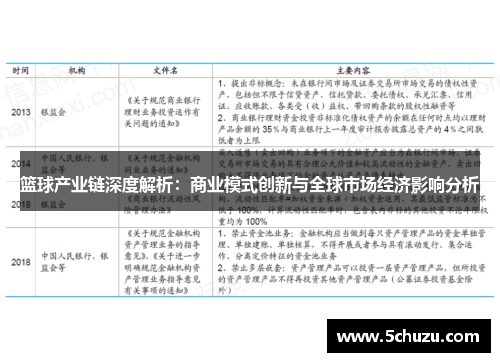 篮球产业链深度解析：商业模式创新与全球市场经济影响分析