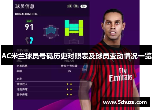 AC米兰球员号码历史对照表及球员变动情况一览