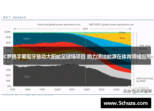 C罗携手葡萄牙推动太阳能足球场项目 助力清洁能源在体育领域应用