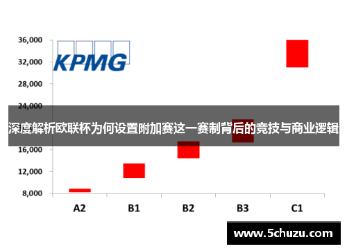深度解析欧联杯为何设置附加赛这一赛制背后的竞技与商业逻辑