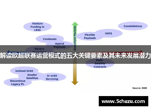 解读欧超联赛运营模式的五大关键要素及其未来发展潜力
