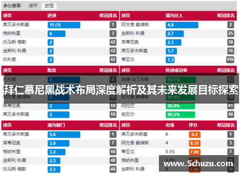 拜仁慕尼黑战术布局深度解析及其未来发展目标探索
